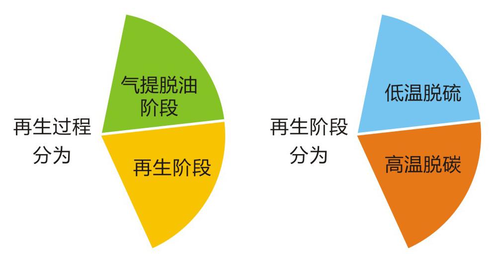岳陽長旺化工有限公司,催化劑再生及技術咨詢,化工原材料,岳陽化工產(chǎn)品 岳陽長旺化工有限公司,催化劑再生及技術咨詢,化工原材料,岳陽化工產(chǎn)品