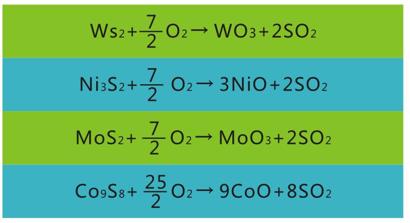 岳陽長旺化工有限公司,催化劑再生及技術咨詢,化工原材料,岳陽化工產(chǎn)品 岳陽長旺化工有限公司,催化劑再生及技術咨詢,化工原材料,岳陽化工產(chǎn)品