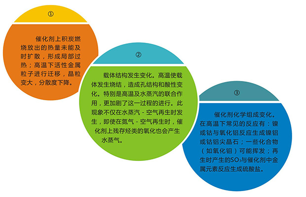 岳陽長旺化工有限公司,催化劑再生及技術咨詢,化工原材料,岳陽化工產(chǎn)品 岳陽長旺化工有限公司,催化劑再生及技術咨詢,化工原材料,岳陽化工產(chǎn)品